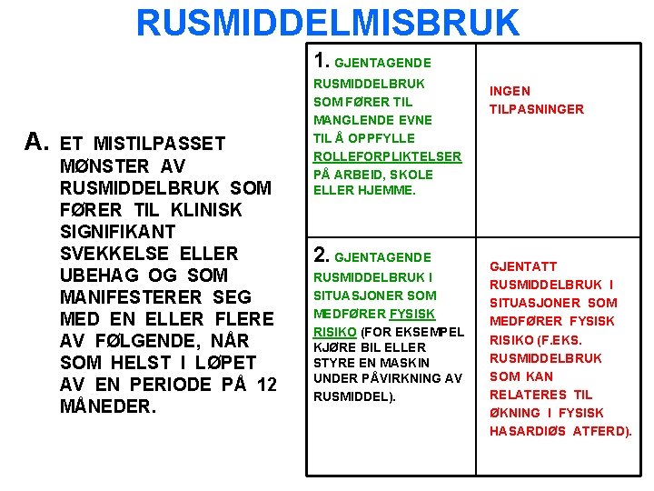 RUSMIDDELMISBRUK 1. GJENTAGENDE A. ET MISTILPASSET MØNSTER AV RUSMIDDELBRUK SOM FØRER TIL KLINISK SIGNIFIKANT