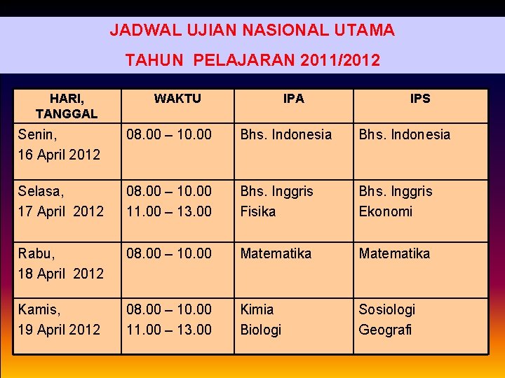 JADWAL UJIAN NASIONAL UTAMA TAHUN PELAJARAN 2011/2012 HARI, TANGGAL WAKTU IPA IPS Senin, 16