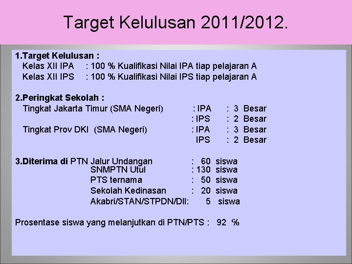 Target Kelulusan 2011/2012. 1. Target Kelulusan : Kelas XII IPA : 100 % Kualifikasi