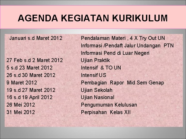 AGENDA KEGIATAN KURIKULUM Januari s. d Maret 2012 27 Feb s. d 2 Maret