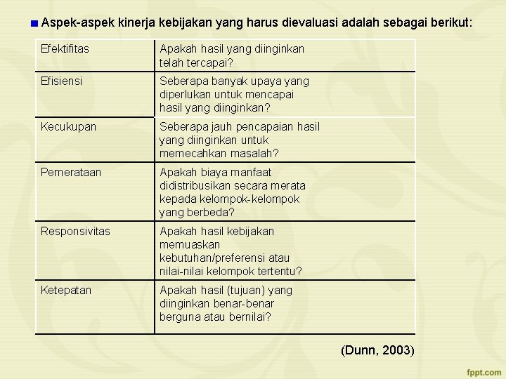 Aspek-aspek kinerja kebijakan yang harus dievaluasi adalah sebagai berikut: Efektifitas Apakah hasil yang diinginkan