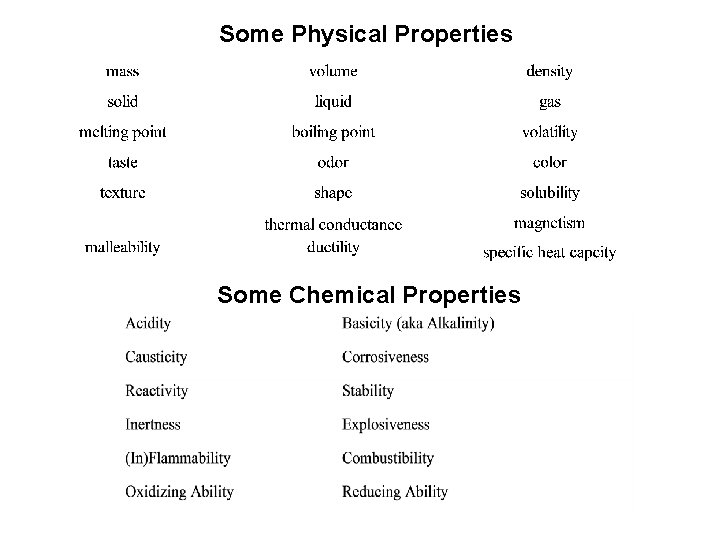 Some Physical Properties Some Chemical Properties 