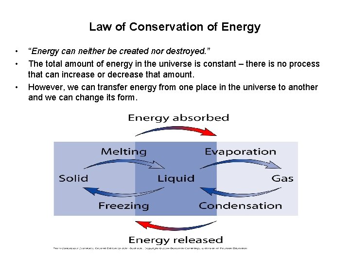 Law of Conservation of Energy • • • “Energy can neither be created nor Law of Conservation of Energy • • • “Energy can neither be created nor
