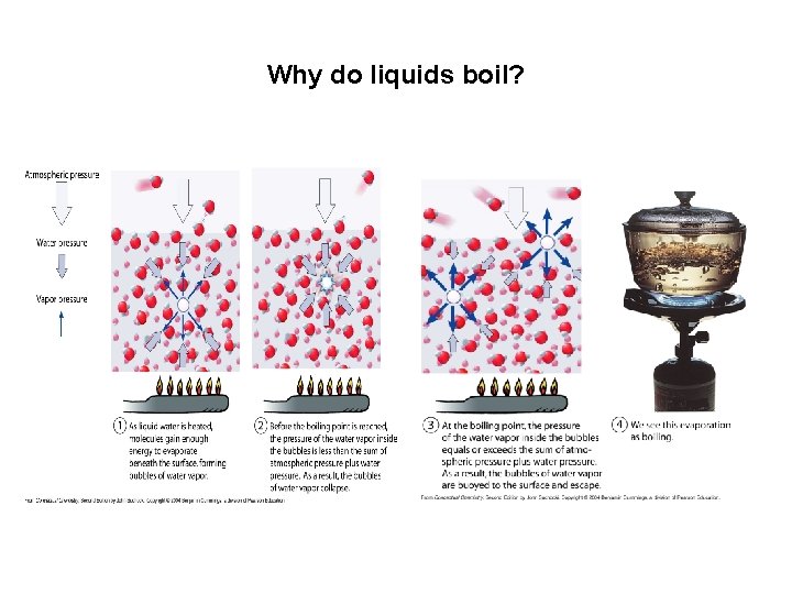 Why do liquids boil? 