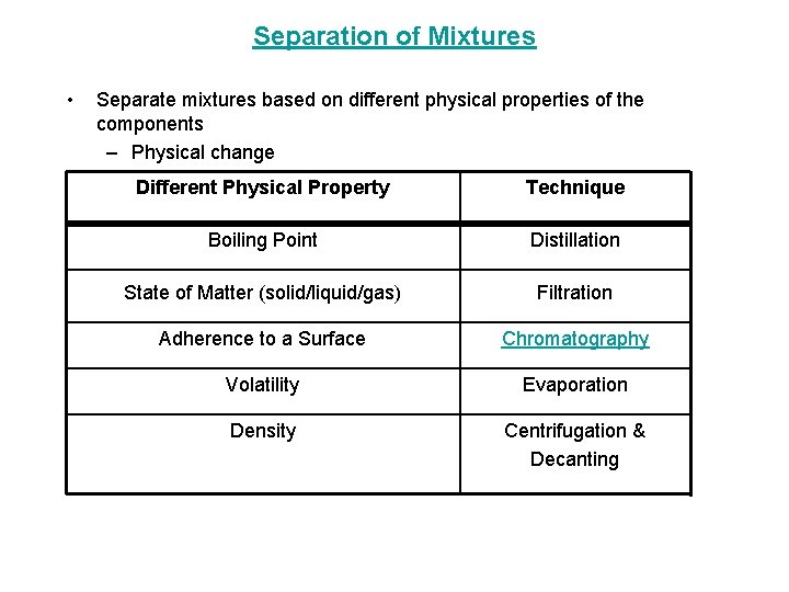 Separation of Mixtures • Separate mixtures based on different physical properties of the components