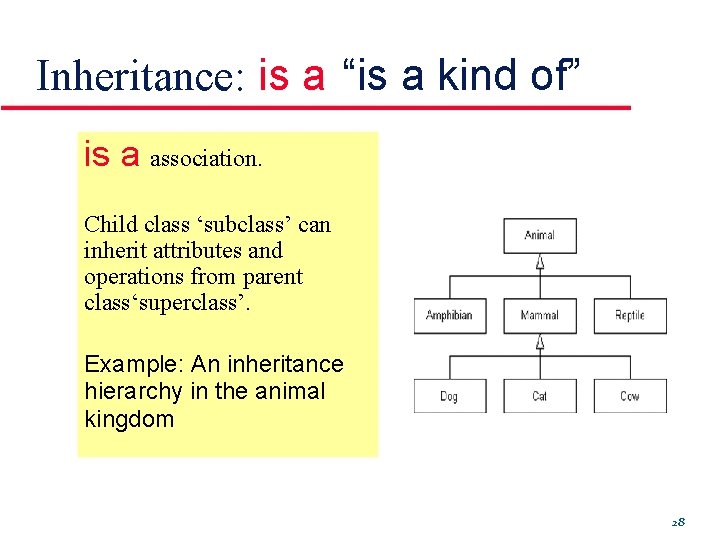 Inheritance: is a “is a kind of” is a association. Child class ‘subclass’ can Inheritance: is a “is a kind of” is a association. Child class ‘subclass’ can