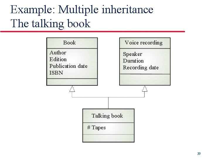 Example: Multiple inheritance The talking book Book Voice recording Author Edition Publication date ISBN