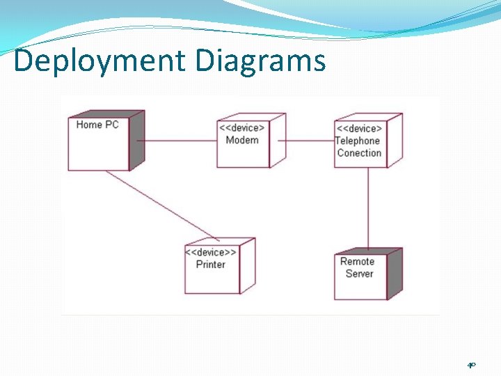Deployment Diagrams 40 Deployment Diagrams 40