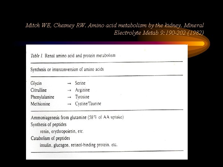 Mitch WE, Chesney RW. Amino acid metabolism by the kidney. Mineral Electrolyte Metab 9: