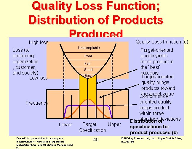 Quality Loss Function; Distribution of Products Produced Quality Loss Function (a) High loss Unacceptable