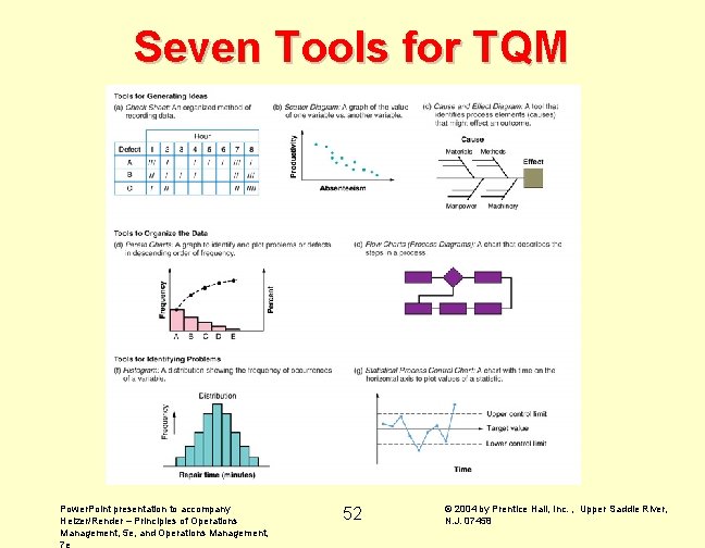 Seven Tools for TQM Power. Point presentation to accompany Heizer/Render – Principles of Operations