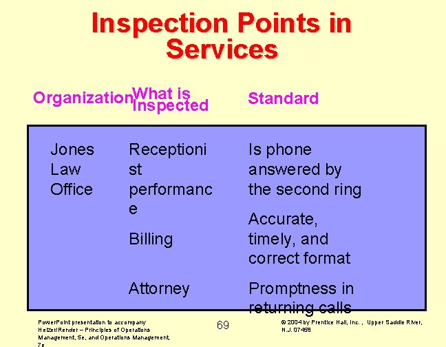 Inspection Points in Services is Organization. What Inspected Jones Law Office Standard Receptioni st