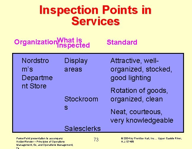 Inspection Points in Services is Organization. What Inspected Nordstro m’s Departme nt Store Standard