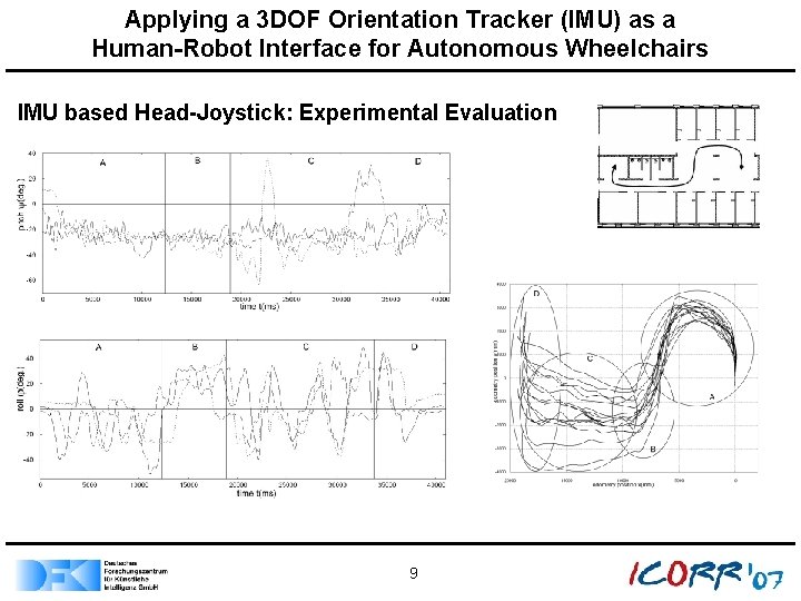 Applying a 3 DOF Orientation Tracker (IMU) as a Human-Robot Interface for Autonomous Wheelchairs