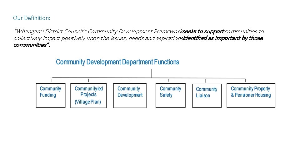 Our Definition: “Whangarei District Council’s Community Development Frameworkseeks to support communities to collectively impact