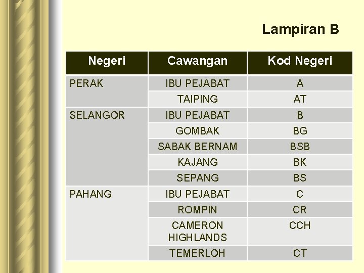 Lampiran B Negeri PERAK SELANGOR PAHANG Cawangan Kod Negeri IBU PEJABAT A TAIPING AT