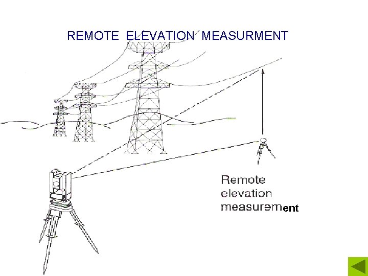 REMOTE ELEVATION MEASURMENT ent 