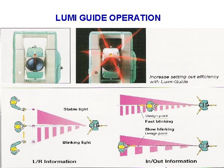 LUMI GUIDE OPERATION 