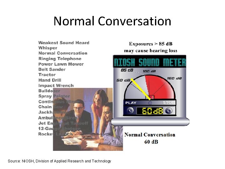 Normal Conversation Source: NIOSH, Division of Applied Research and Technology 