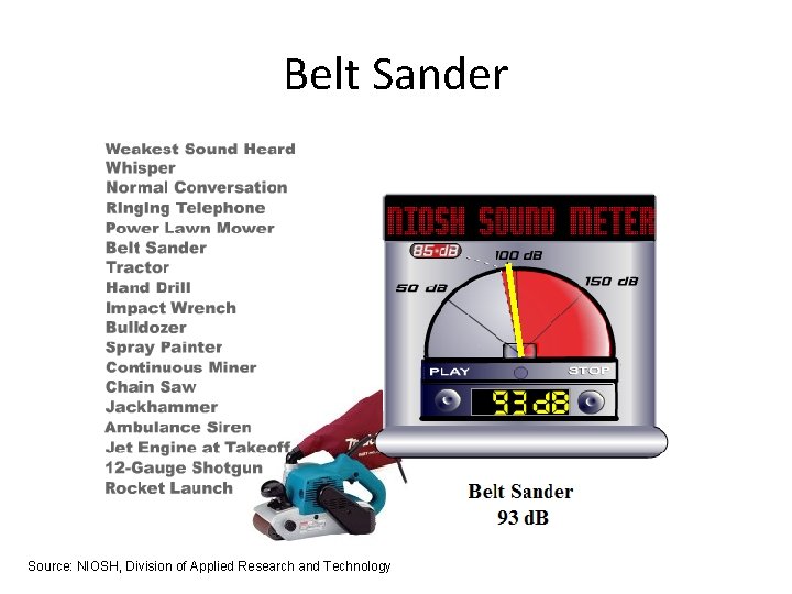 Belt Sander Source: NIOSH, Division of Applied Research and Technology 