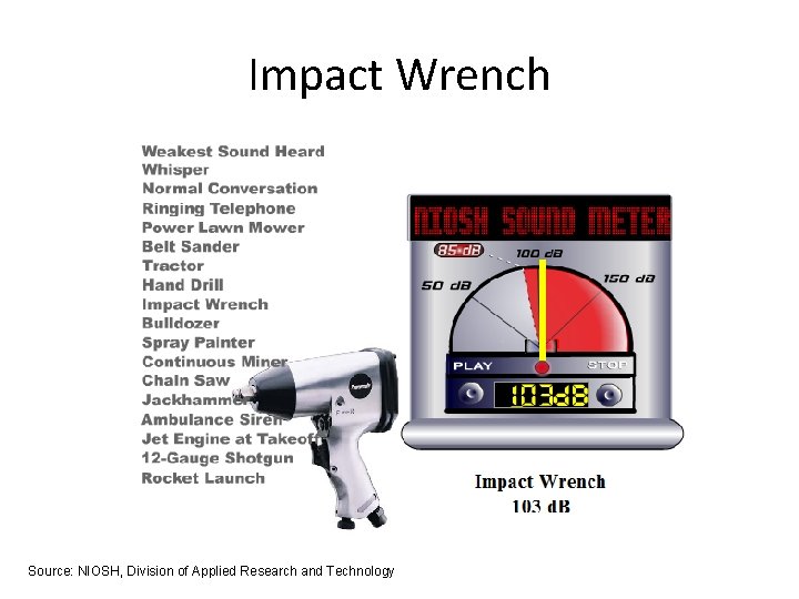 Impact Wrench Source: NIOSH, Division of Applied Research and Technology 