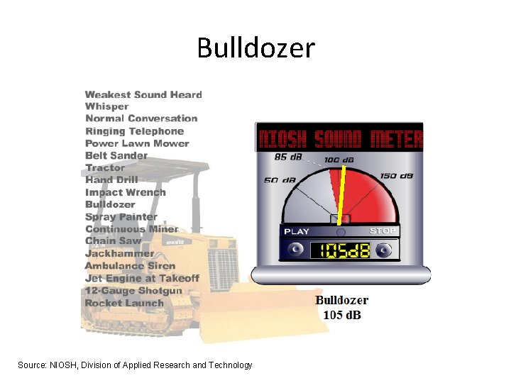 Bulldozer Source: NIOSH, Division of Applied Research and Technology 