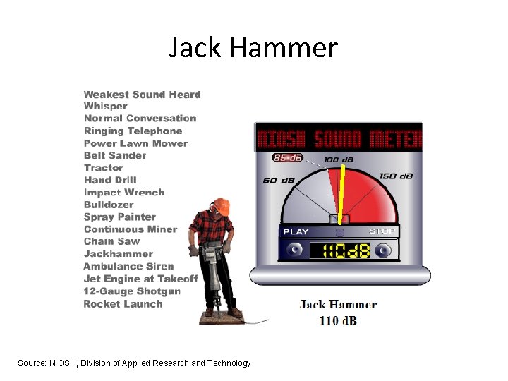Jack Hammer Source: NIOSH, Division of Applied Research and Technology 