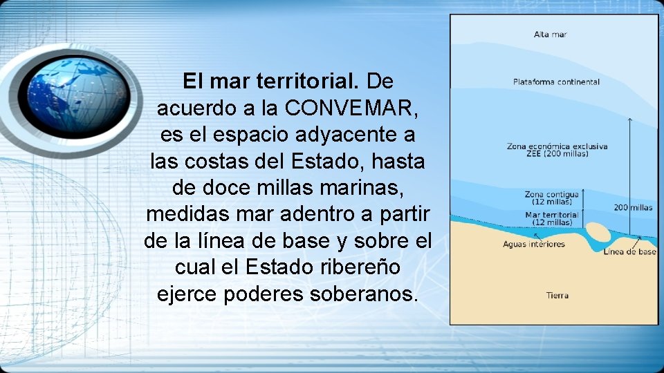 El mar territorial. De acuerdo a la CONVEMAR, es el espacio adyacente a las