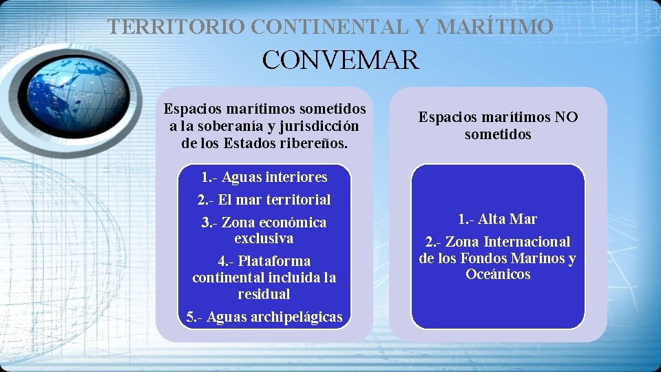 TERRITORIO CONTINENTAL Y MARÍTIMO CONVEMAR Espacios marítimos sometidos a la soberanía y jurisdicción de