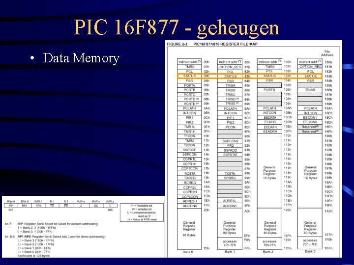 PIC 16 F 877 - geheugen • Data Memory 