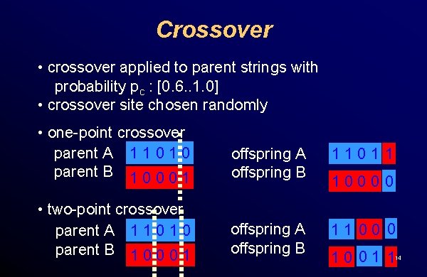 Crossover • crossover applied to parent strings with probability pc : [0. 6. .