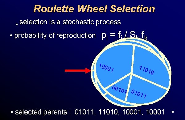 Roulette Wheel Selection • selection is a stochastic process • probability of reproduction p