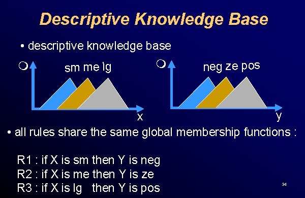 Descriptive Knowledge Base • descriptive knowledge base m sm me lg m neg ze