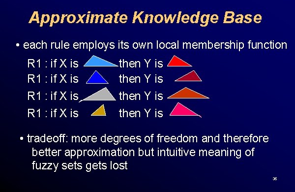 Approximate Knowledge Base • each rule employs its own local membership function R 1