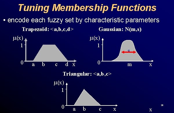 Tuning Membership Functions • encode each fuzzy set by characteristic parameters Trapezoid: <a, b,