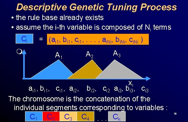 Descriptive Genetic Tuning Process • the rule base already exists • assume the i-th