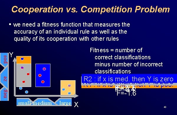 Cooperation vs. Competition Problem • we need a fitness function that measures the Fitness