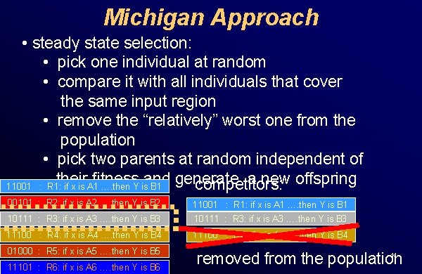 Michigan Approach • steady state selection: • pick one individual at random • compare