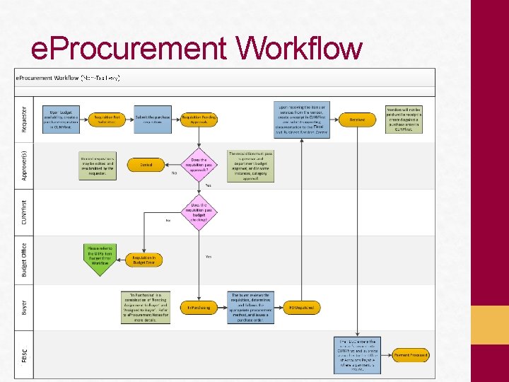 e. Procurement Workflow 