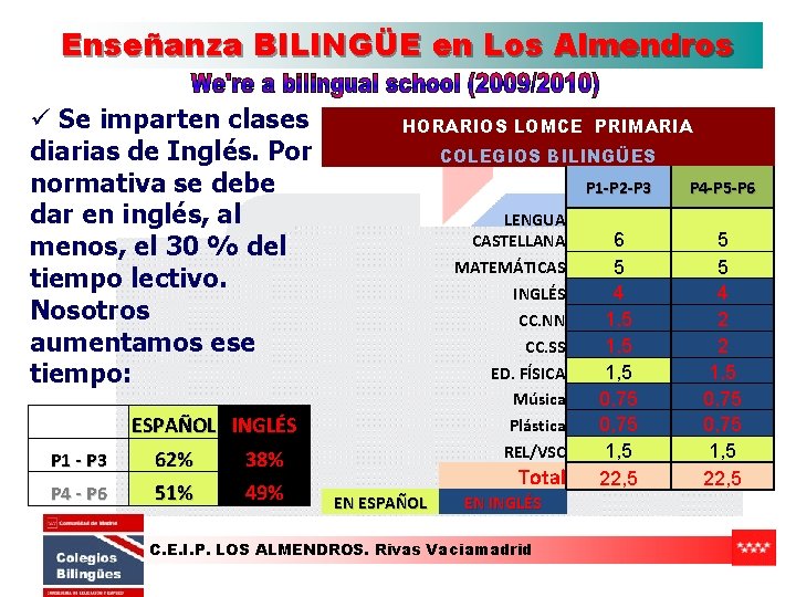 Enseñanza BILINGÜE en Los Almendros ü Se imparten clases diarias de Inglés. Por normativa