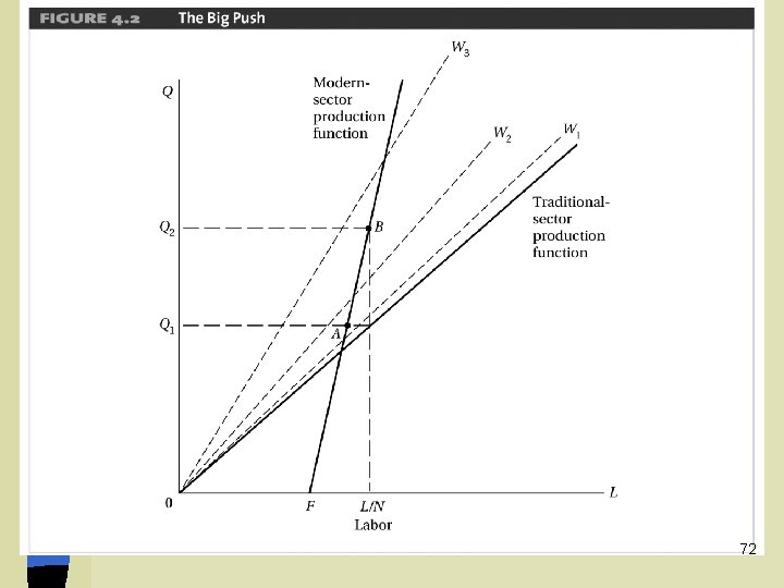 Figure 4. 2 72 