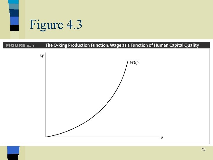 Figure 4. 3 75 