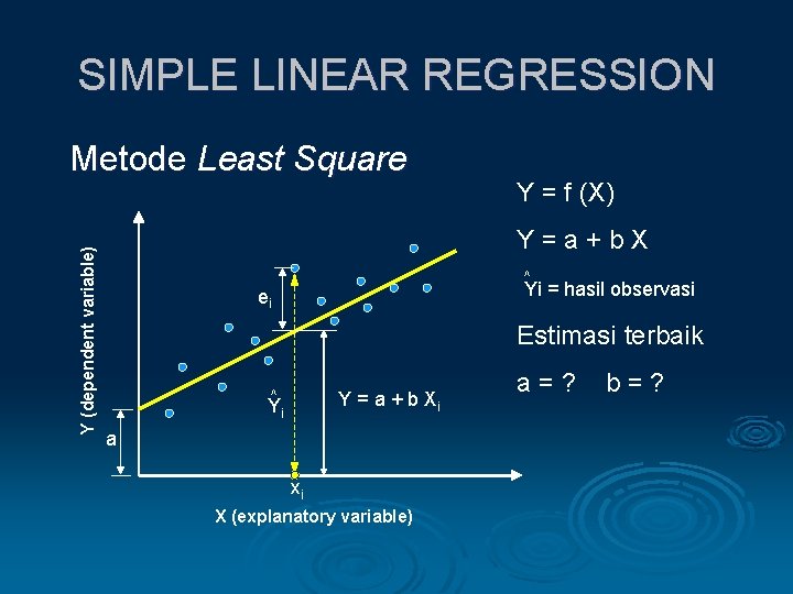 SIMPLE LINEAR REGRESSION Y = f (X) Y=a+b. X v Yi = hasil observasi SIMPLE LINEAR REGRESSION Y = f (X) Y=a+b. X v Yi = hasil observasi