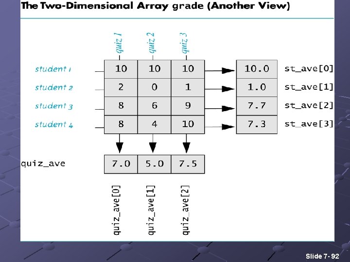 Slide 7 - 92 