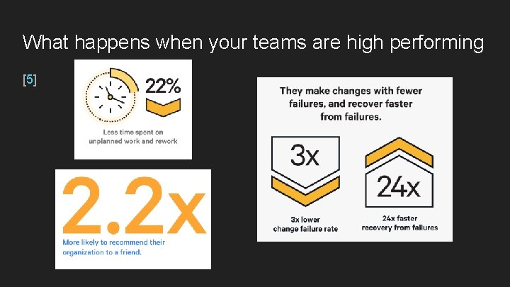 What happens when your teams are high performing [5] 