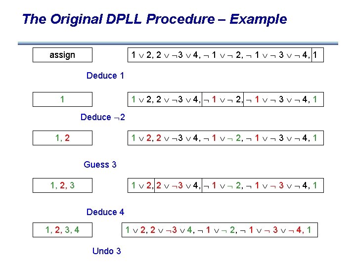The Original DPLL Procedure – Example 1 2, 2 3 4, 1 2, 1