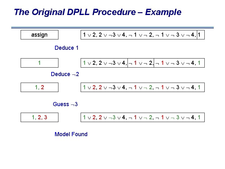 The Original DPLL Procedure – Example 1 2, 2 3 4, 1 2, 1