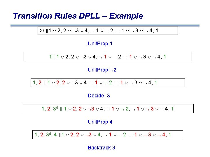 Transition Rules DPLL – Example 1 2, 2 3 4, 1 2, 1 3