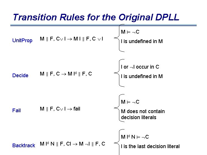Transition Rules for the Original DPLL M C Unit. Prop M F, C l