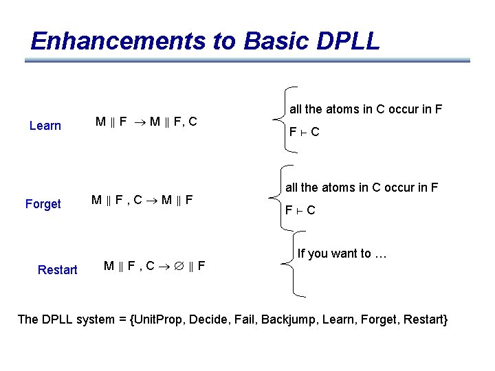 Enhancements to Basic DPLL Learn Forget Restart M F, C M F M F,